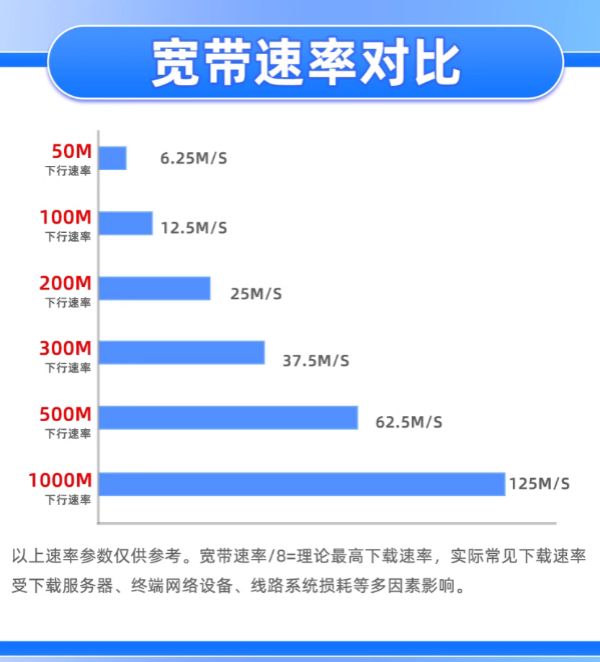 上饶广信区电信宽带优势第二张